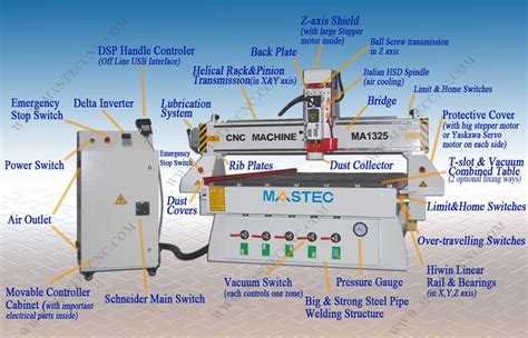 cnc router parts labeled|cnc router parts list.